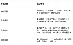 力、制制、新能源等多范畴