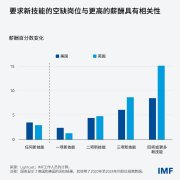 为人工智能驱动的经济从头设想教育系统